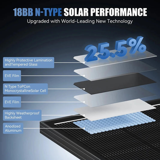 Panneau Solaire 200W à 800W — Monocristallin Type N 18BB, Efficacité 25,5%, Hors Réseau