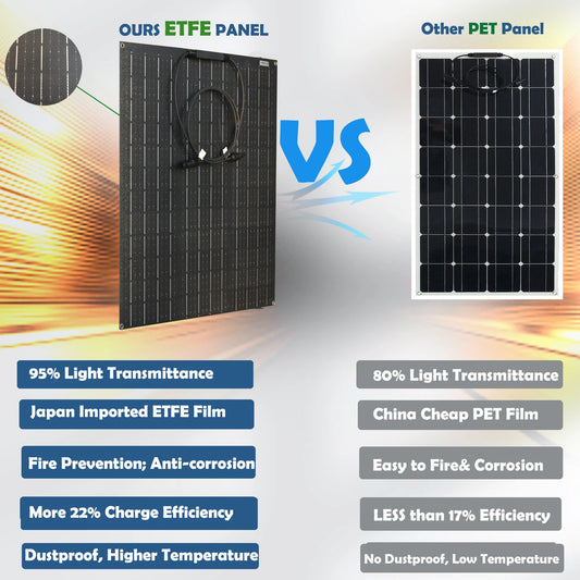 Panneau solaire 18V 55W