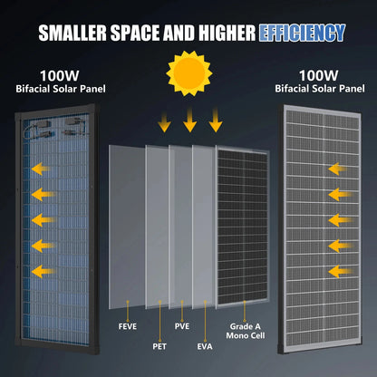 Panneau Solaire Double Face 100W à 400W 12V — Monocristallin 18BB, Efficacité 25,5%, IP65