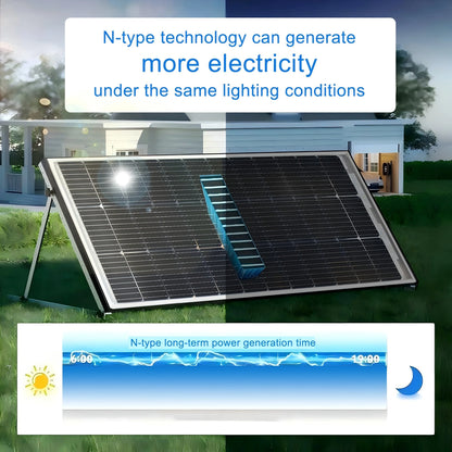 Panneau solaire bifacial en verre 120W