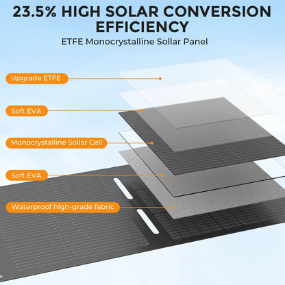 Panneau Solaire Flexible 100W — Monocristallin 25,5%, Portable, Maison & Camping