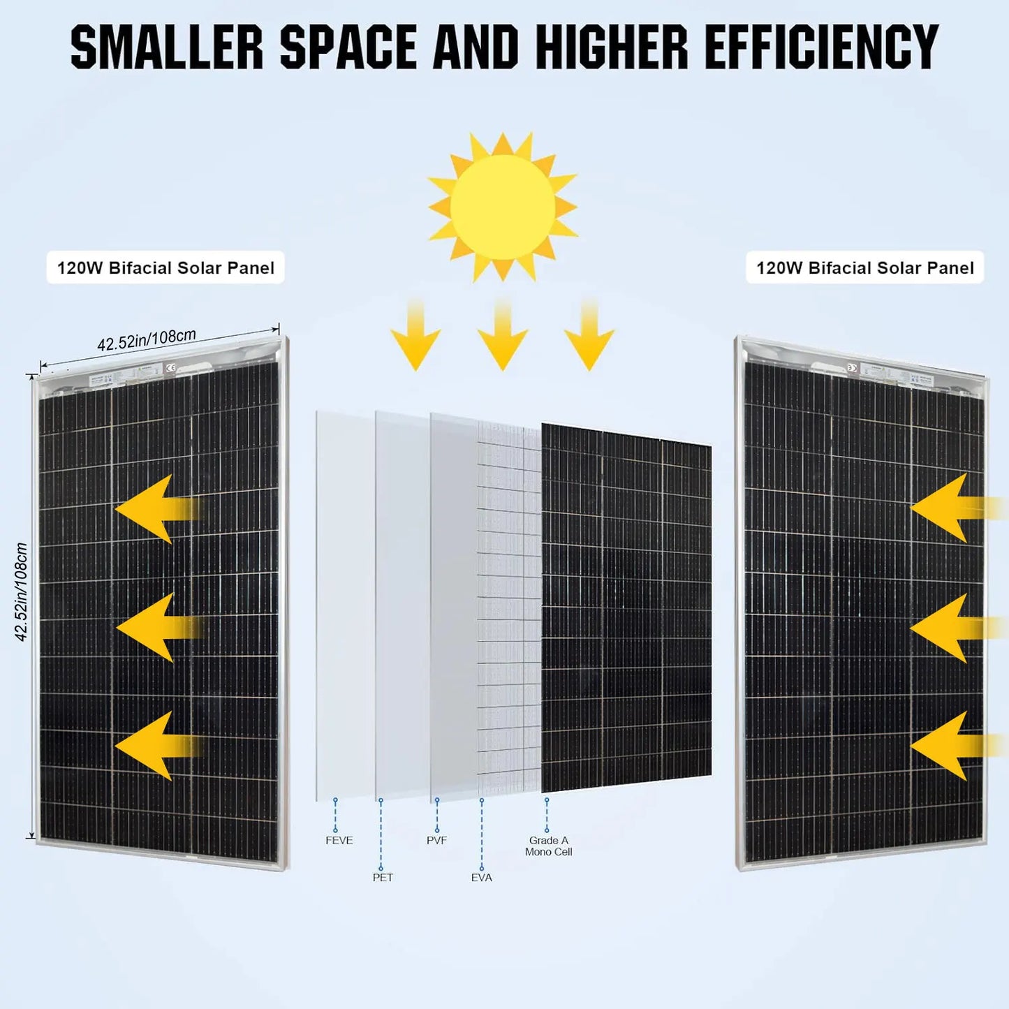 120W 240W panneau solaire transparent 18V panneau solaire bifacial
