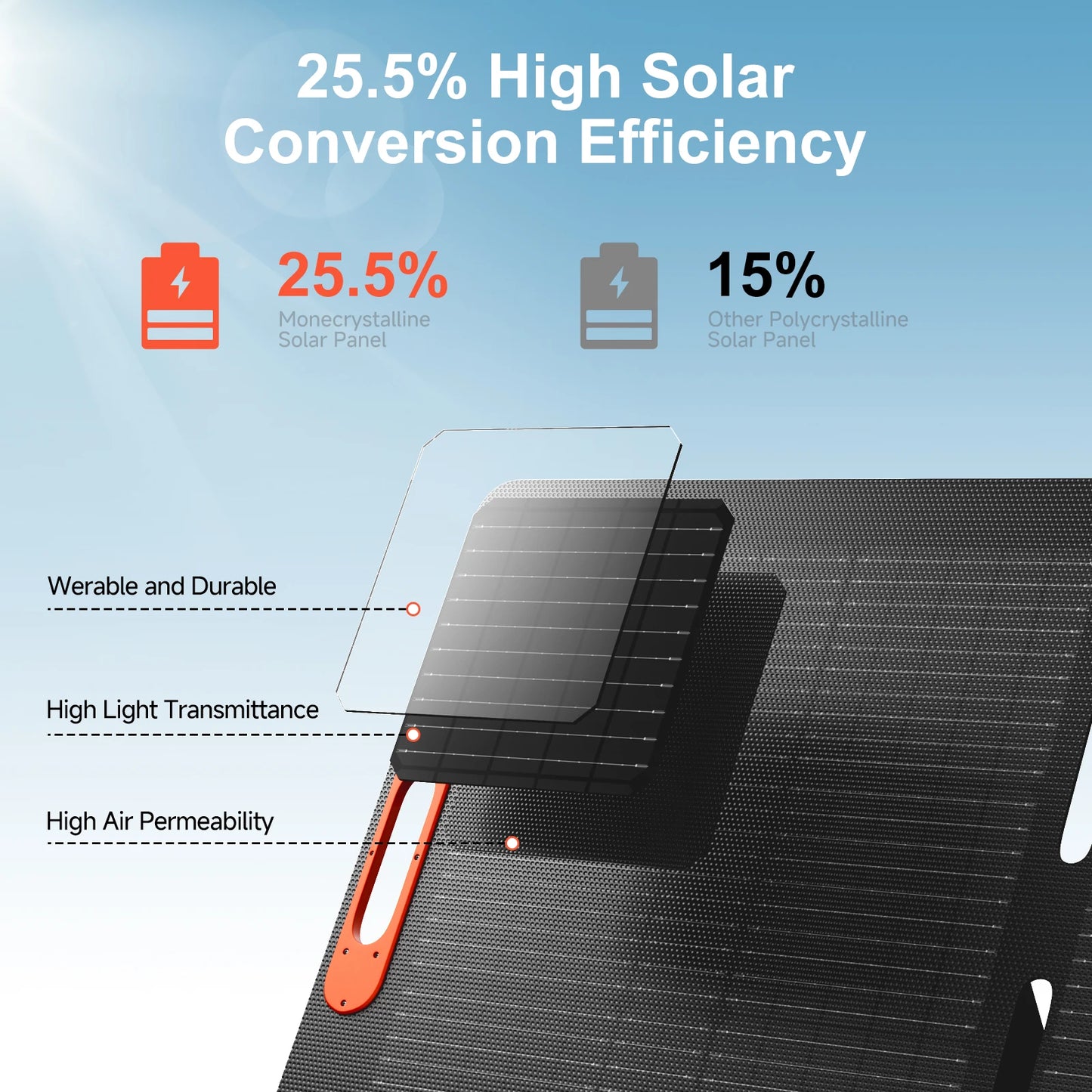 Panneau Solaire Flexible 100W à 200W — Monocristallin 25,5%, Portable, Maison & Camping