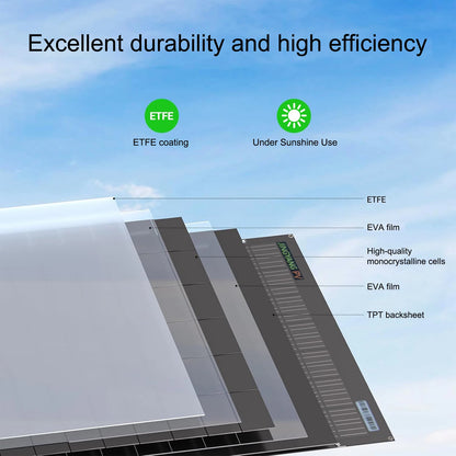 Panneaux solaires flexibles ETFE 120W