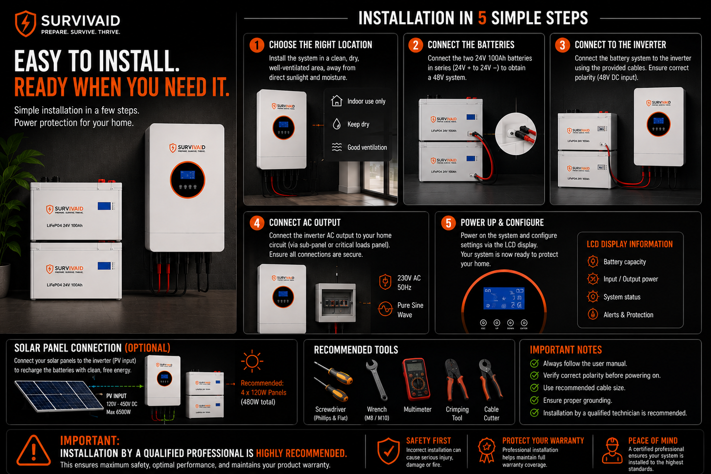 SURVIVAID Essential Backup System