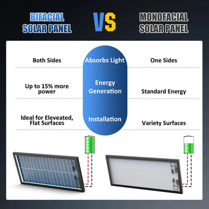 Panneau Solaire Double Face 100W à 400W 12V — Monocristallin 18BB, Efficacité 25,5%, IP65