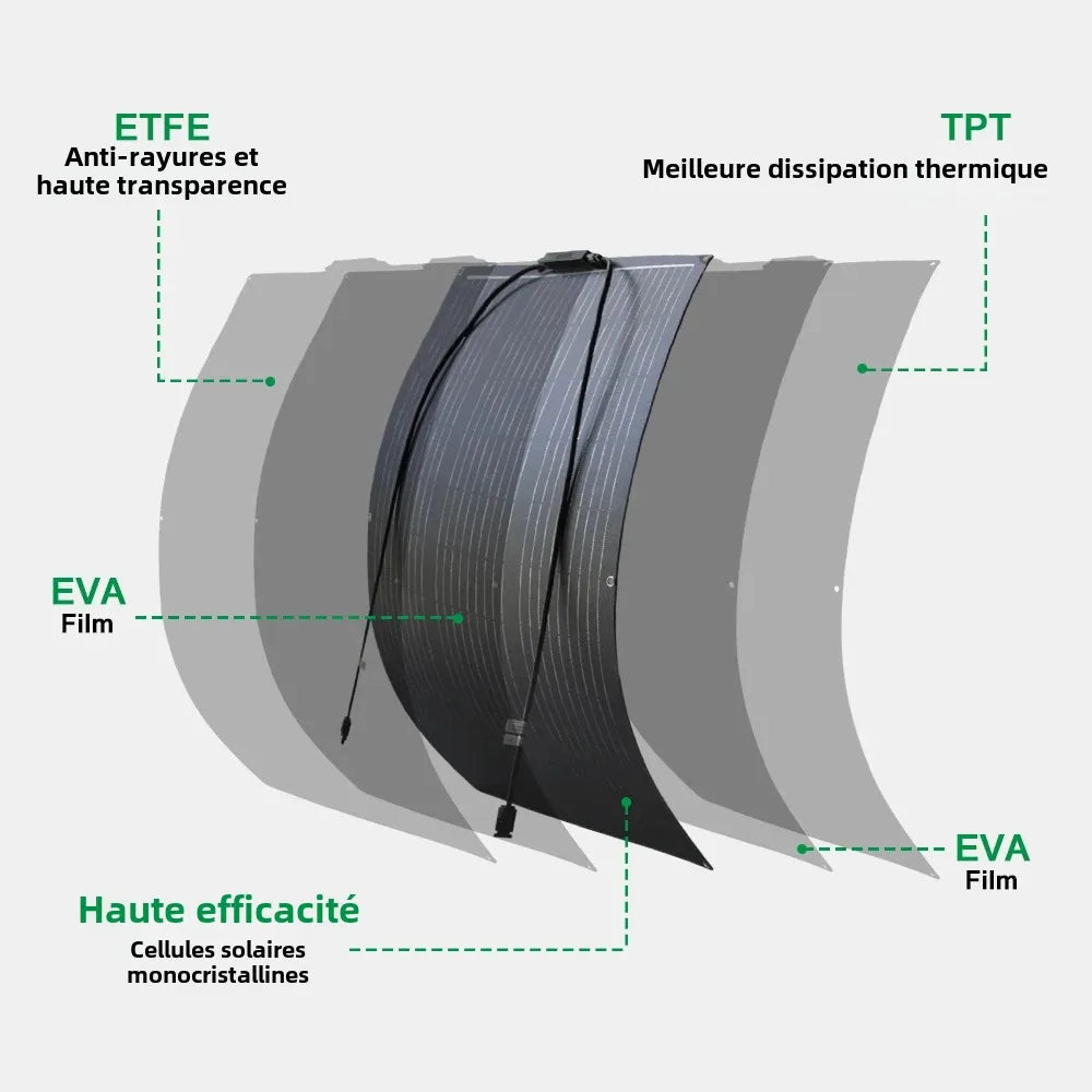 Panneau solaire Flexible ETFE haute efficacité monocristallin 100W 200W 300W 400W