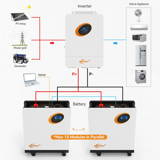 Batterie solaire au lithium LiFePO4 48V 300Ah 15KWh
