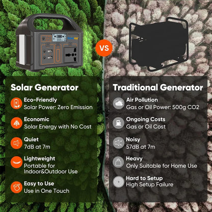 Station d'alimentation électrique portable 100W 24000mAh LiFePO4, générateur solaire