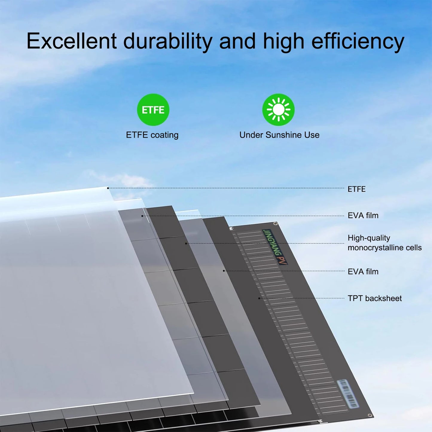 Panneau solaire ETFE 240W (120W 2PCS)