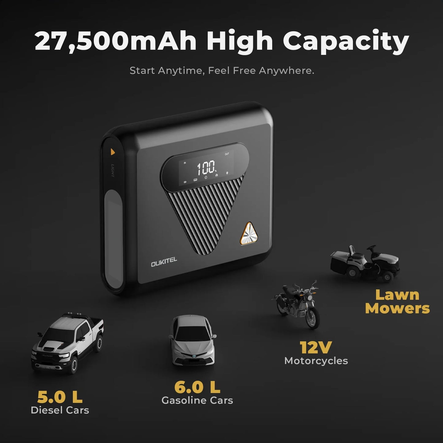 Démarreur de voiture portable 1350A – 80Wh / 27500mAh