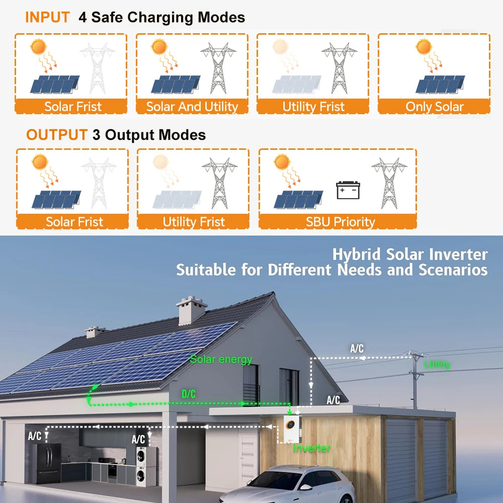 Convertisseur hybride 4KW avec surveillance WiFi